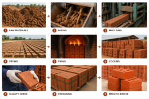 Why Quality Bricks Are the Foundation of Every Strong Structure